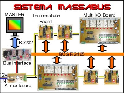 sistema massabus